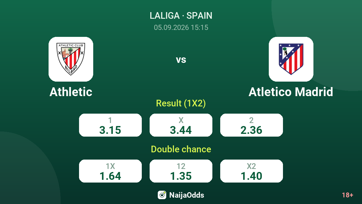 Athletic vs Atletico Madrid — odds