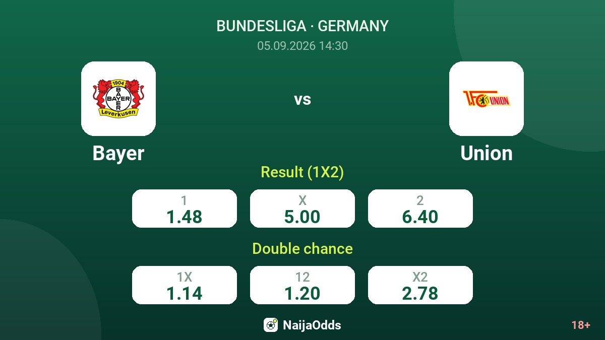 Bayer vs Union — odds