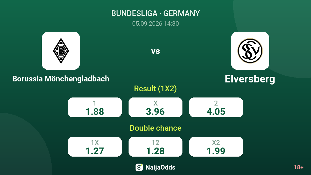 Borussia Mönchengladbach vs Elversberg — odds