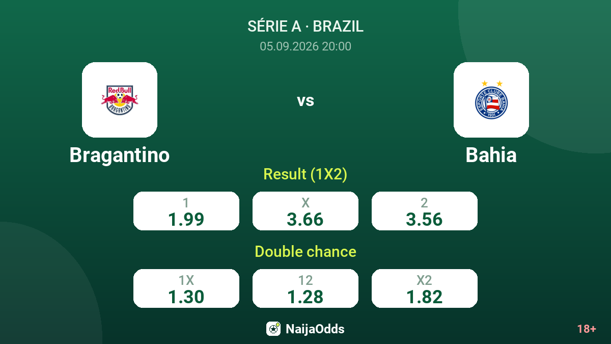Bragantino vs Bahia — odds