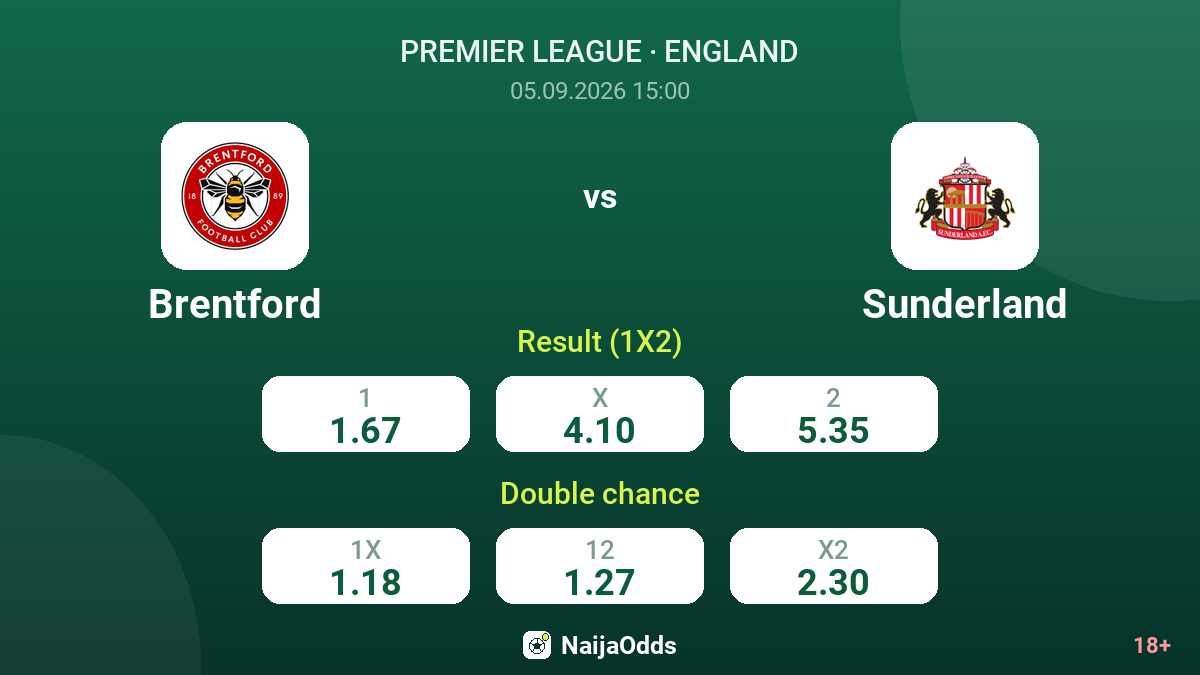 Brentford vs Sunderland — odds