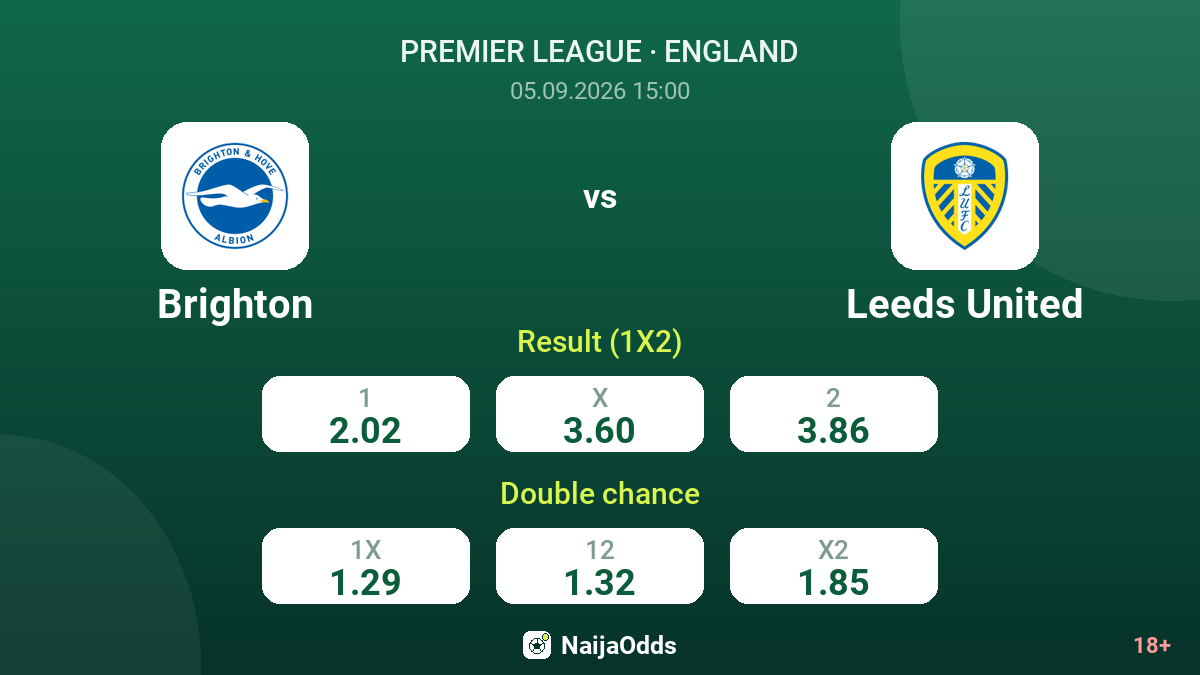Brighton vs Leeds United — odds