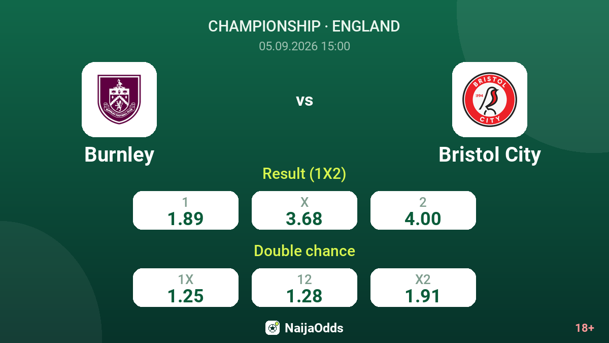 Burnley vs Bristol City — odds