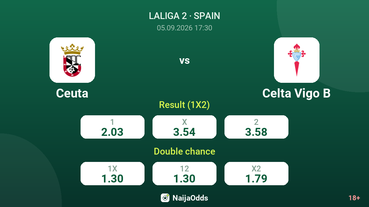 Ceuta vs Celta Vigo B — odds