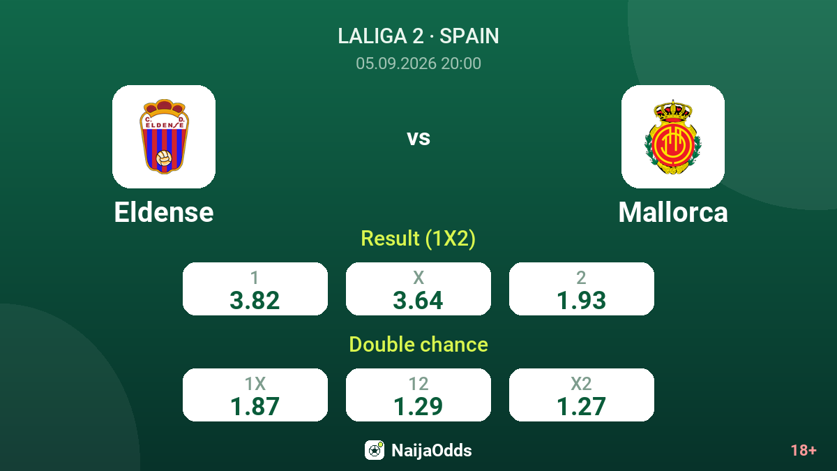 Eldense vs Mallorca — odds