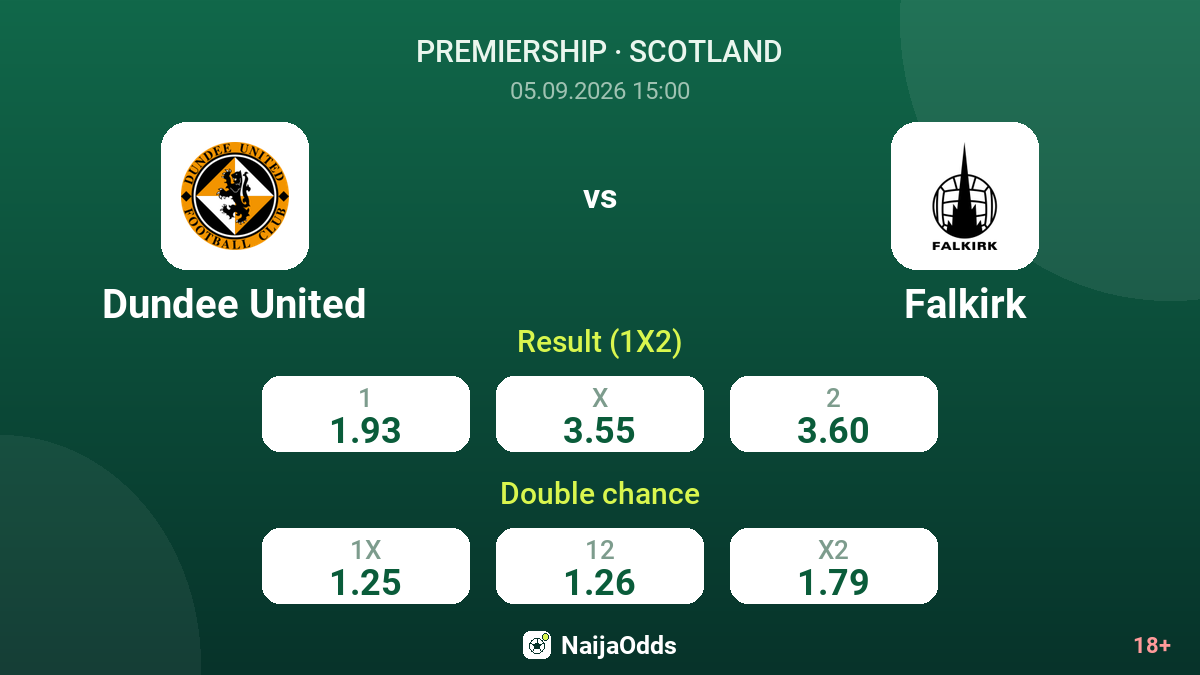 Dundee United vs Falkirk — odds