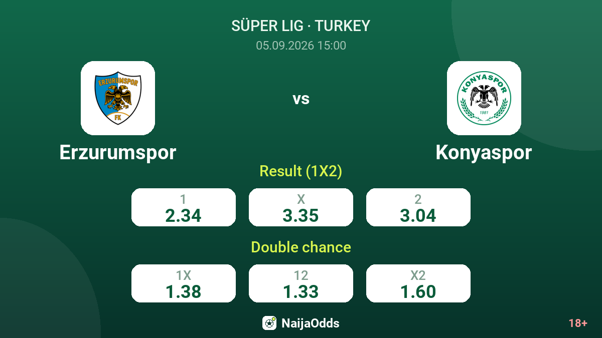Erzurumspor vs Konyaspor — odds
