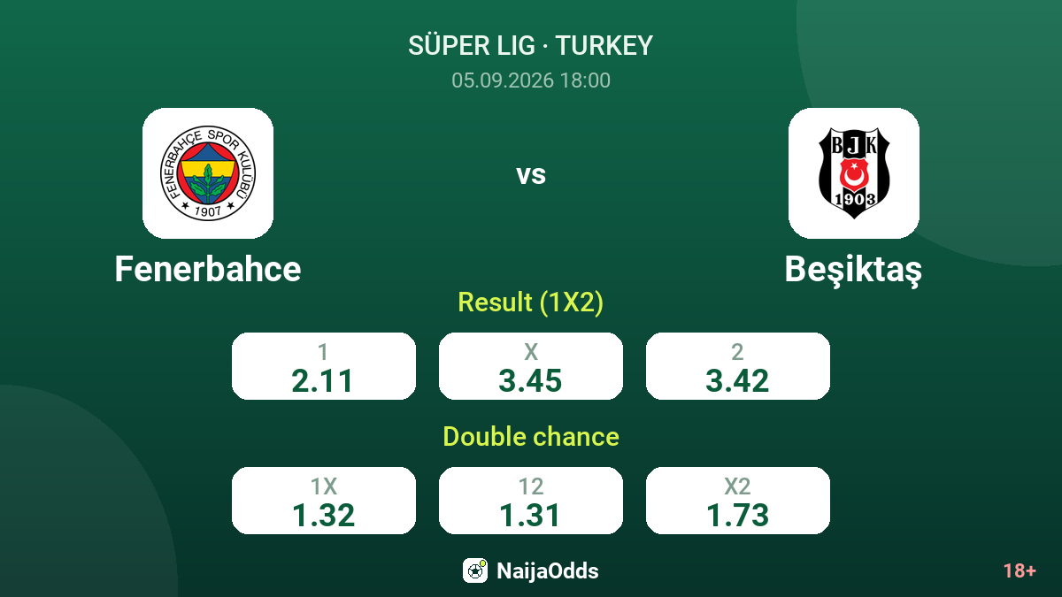 Fenerbahce vs Beşiktaş — odds