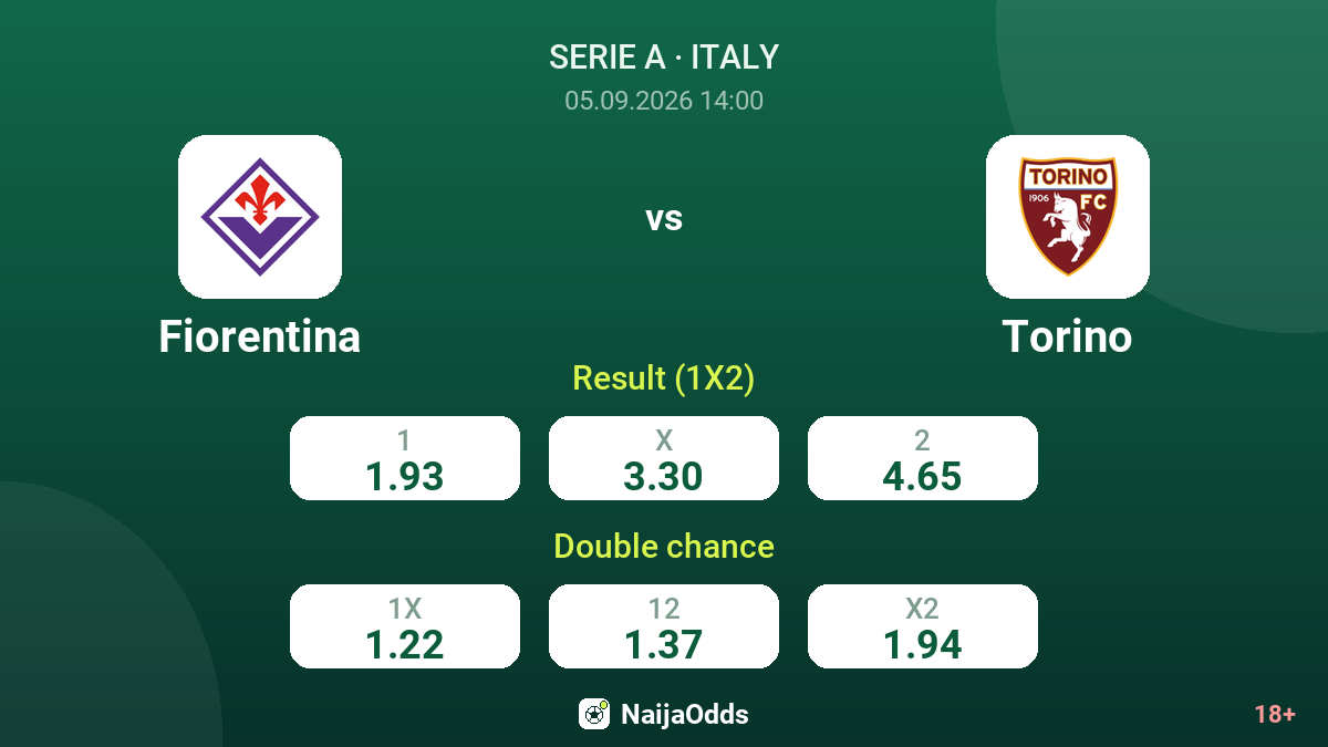 Fiorentina vs Torino — odds