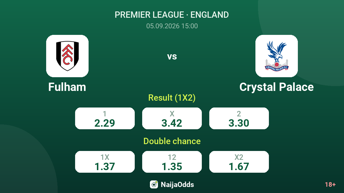 Fulham vs Crystal Palace — odds