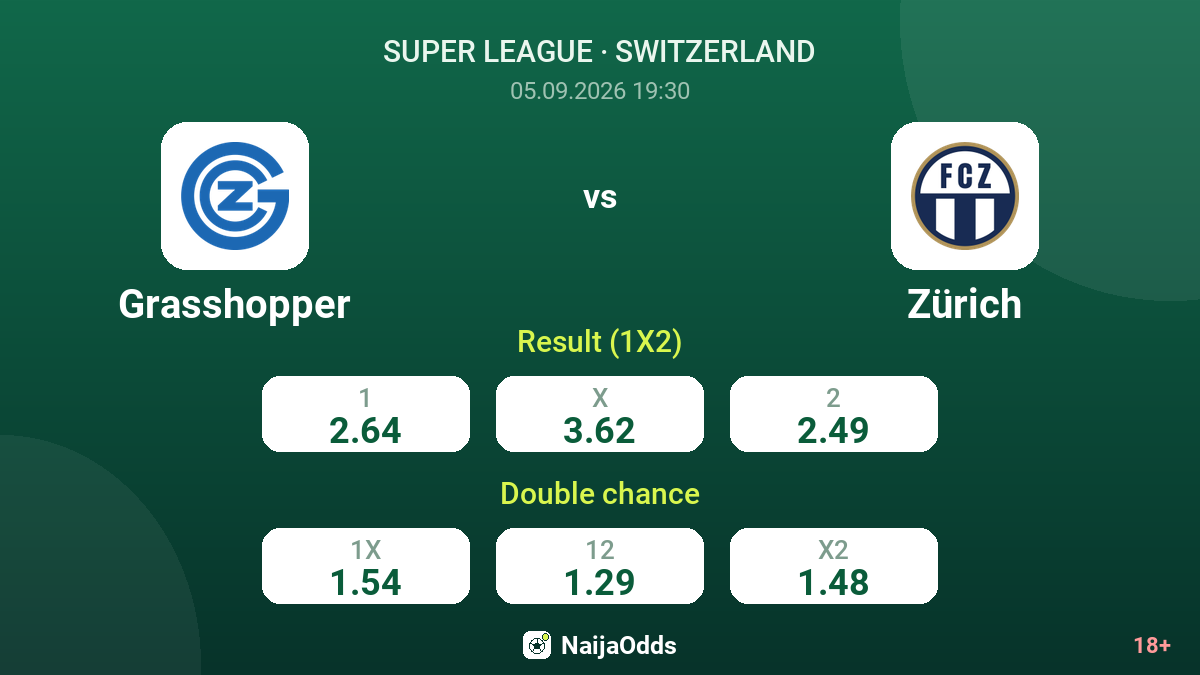 Grasshopper vs Zürich — odds