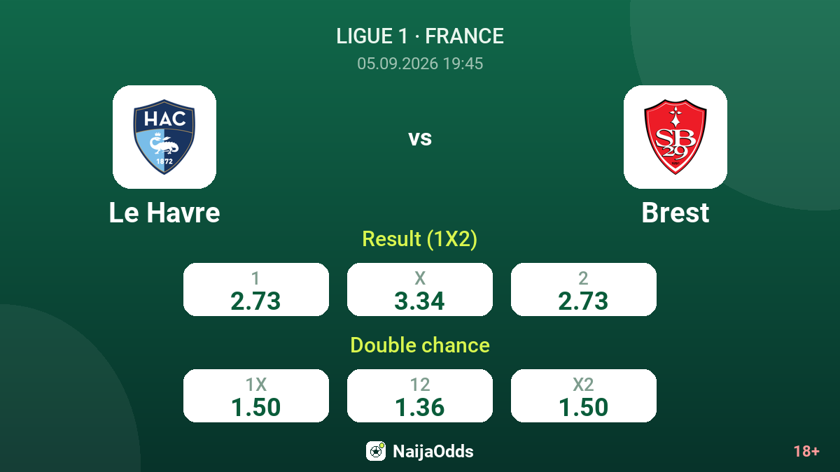 Le Havre vs Brest — odds
