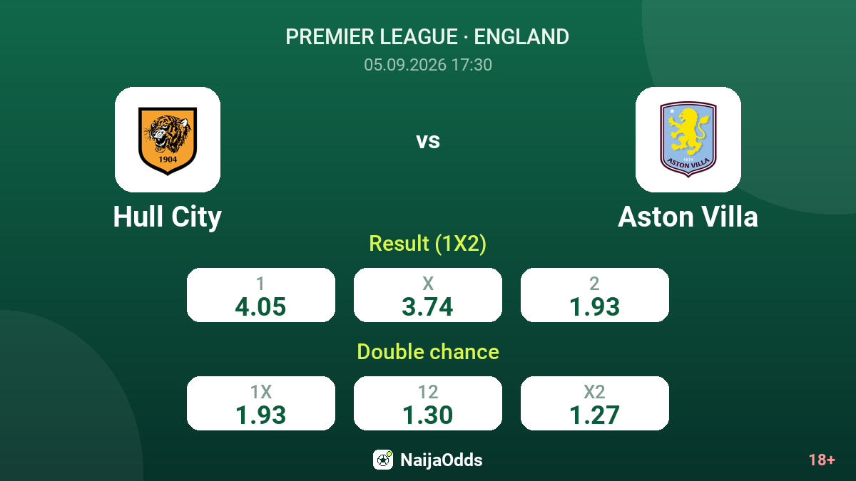 Hull City vs Aston Villa — odds