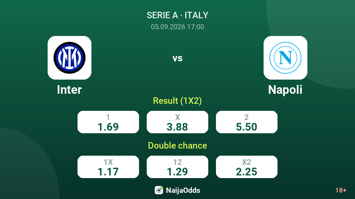 Inter vs Napoli — odds