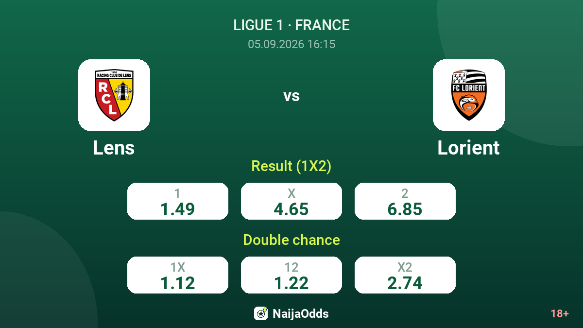 Lens vs Lorient — odds