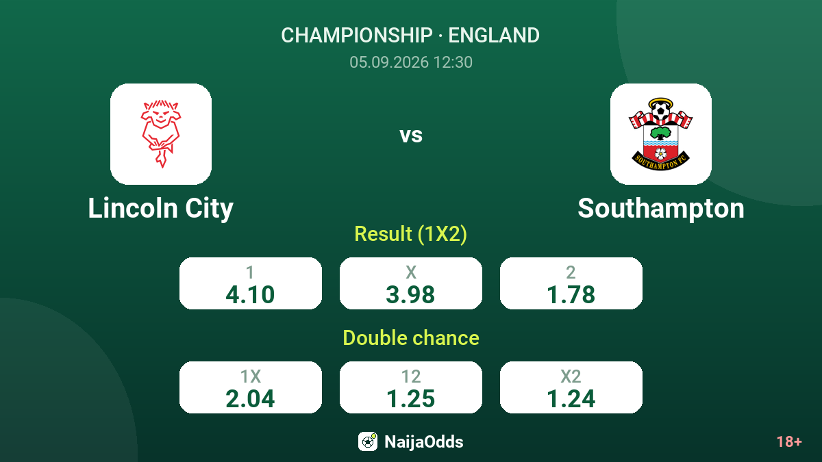 Lincoln City vs Southampton — odds