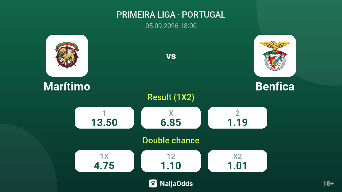 Marítimo vs Benfica — odds