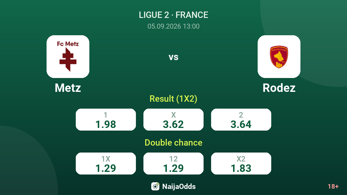 Metz vs Rodez — odds