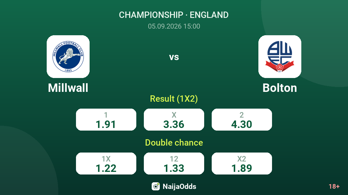 Millwall vs Bolton — odds