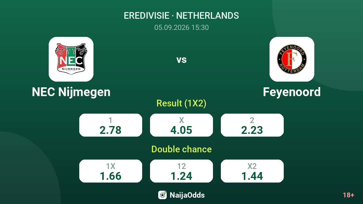 NEC Nijmegen vs Feyenoord — odds