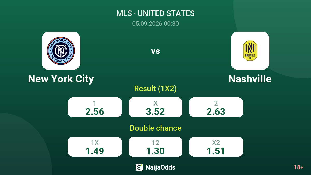 New York City vs Nashville — odds