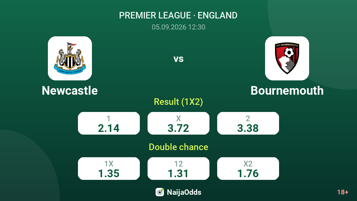 Newcastle vs Bournemouth — odds