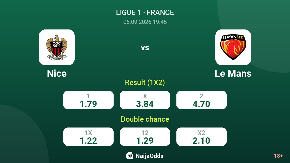 Nice vs Le Mans — odds