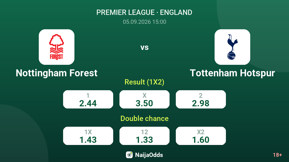 Nottingham Forest vs Tottenham Hotspur — odds