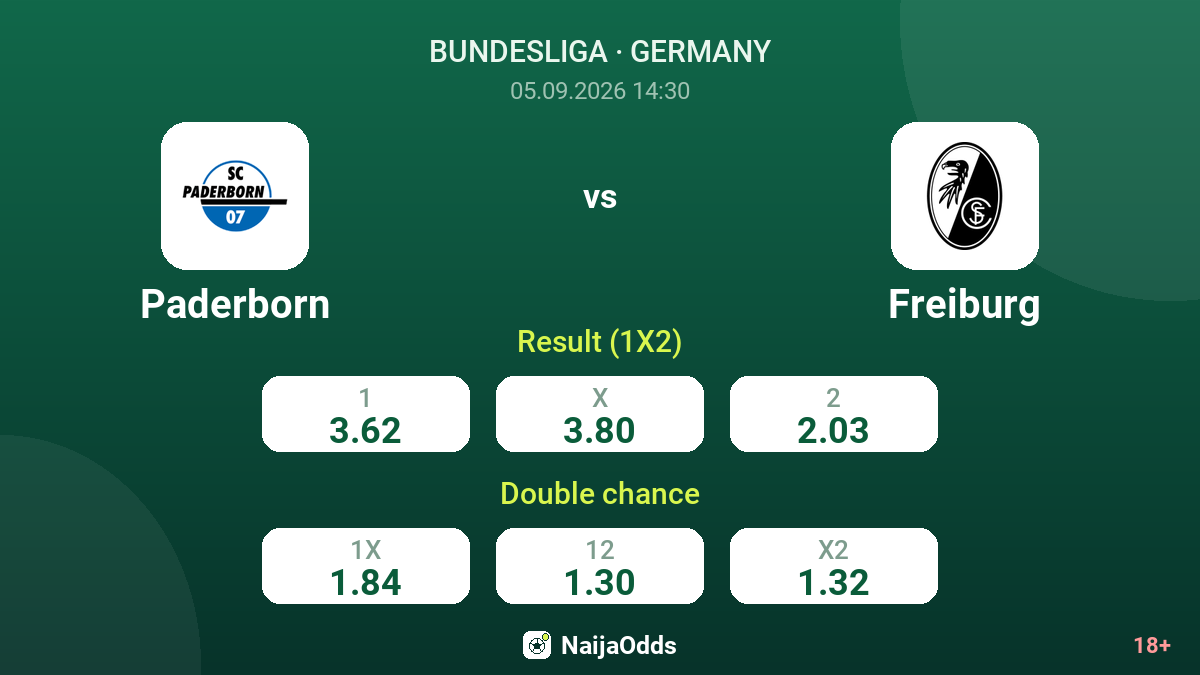 Paderborn vs Freiburg — odds