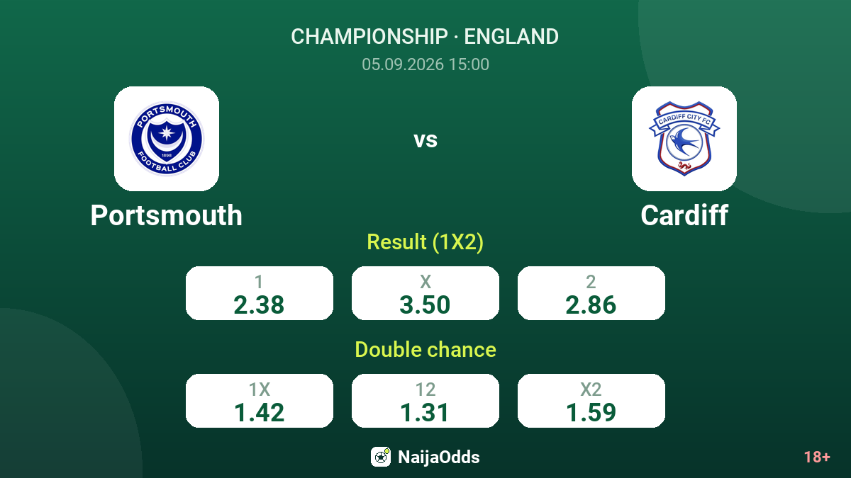 Portsmouth vs Cardiff — odds