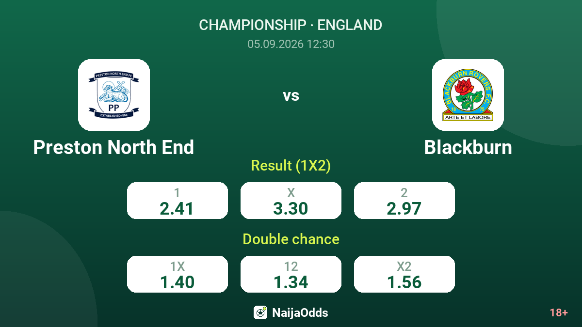 Preston North End vs Blackburn — odds