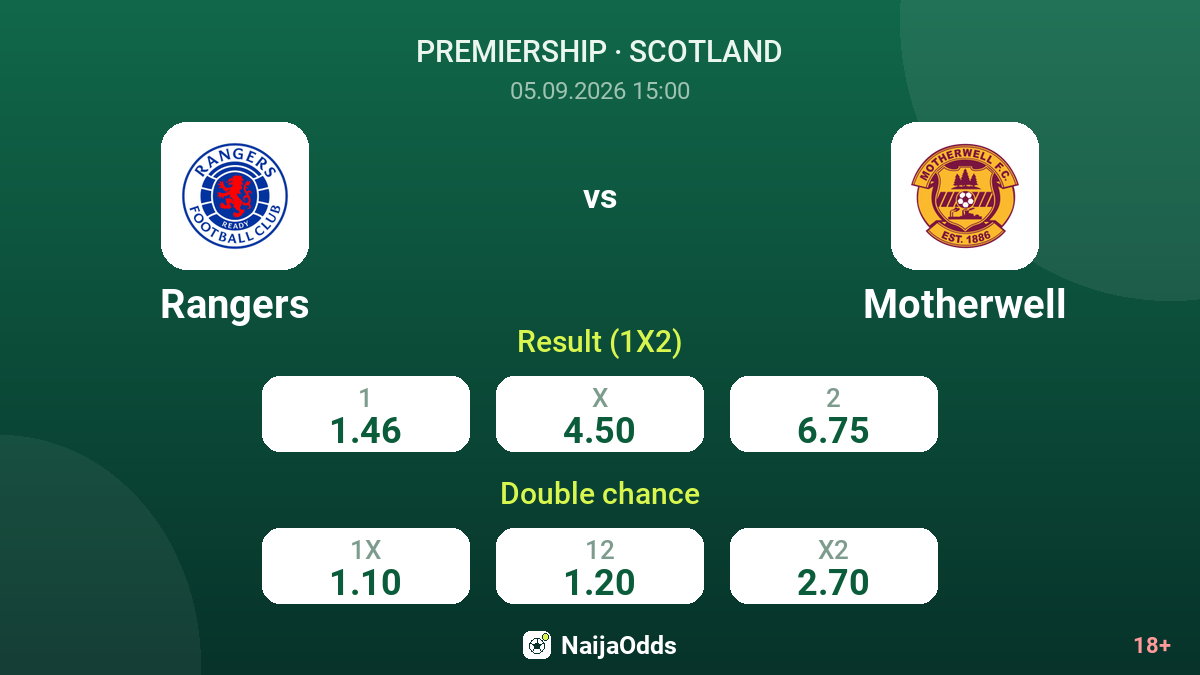 Rangers vs Motherwell — odds