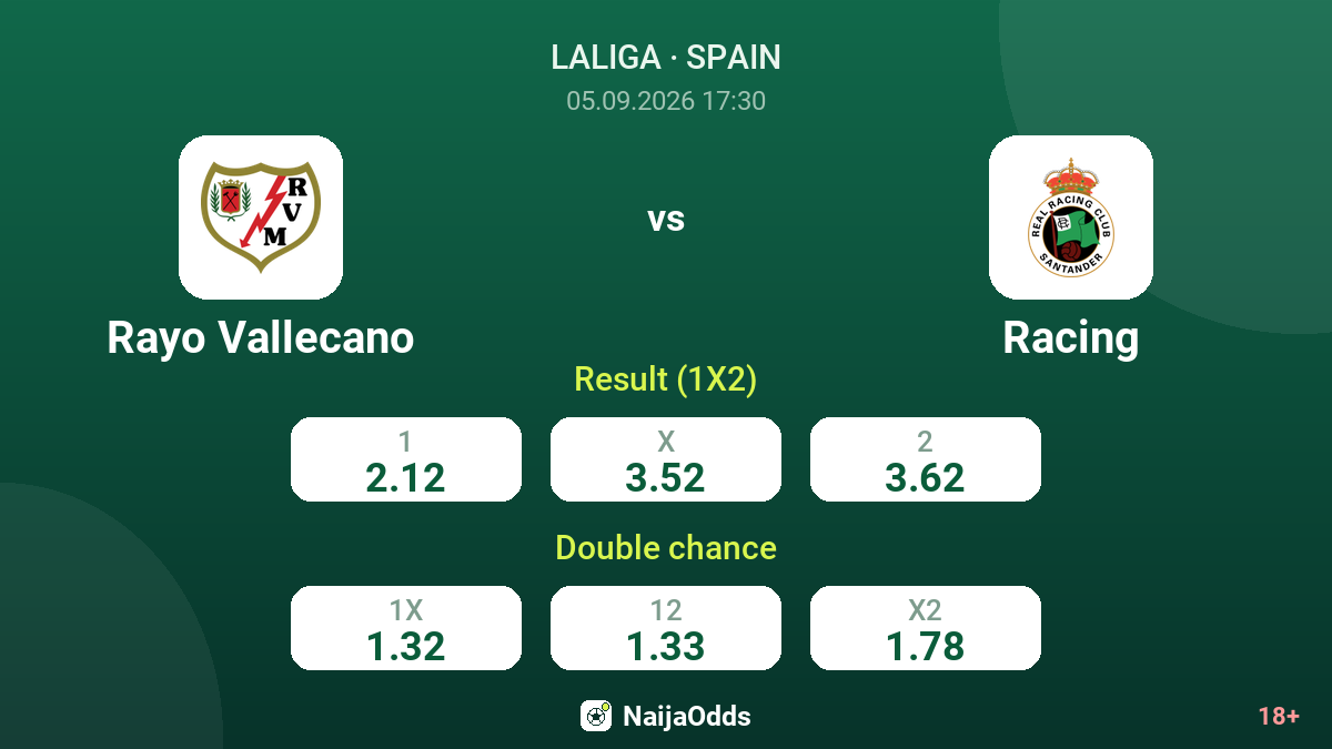 Rayo Vallecano vs Racing — odds