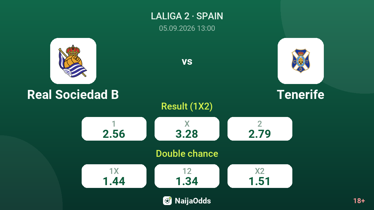 Real Sociedad B vs Tenerife — odds