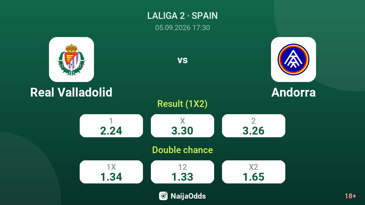 Real Valladolid vs Andorra — odds