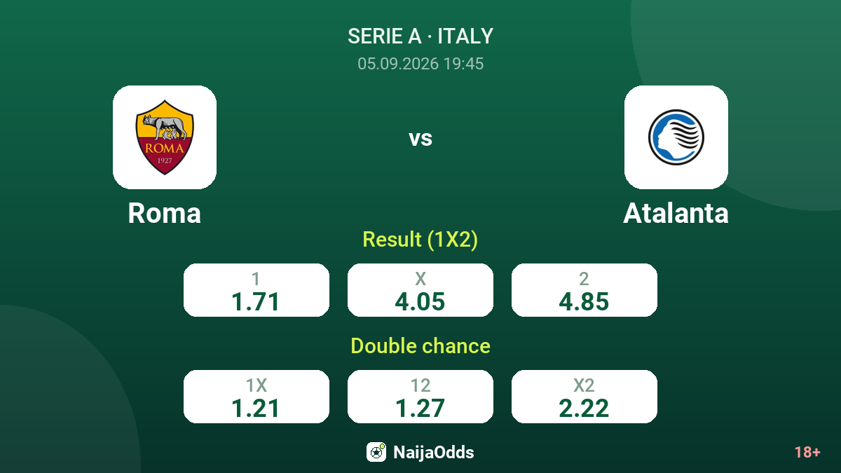 Roma vs Atalanta — odds