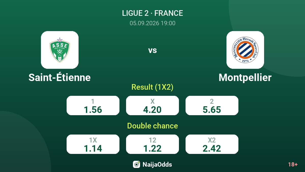 Saint-Étienne vs Montpellier — odds