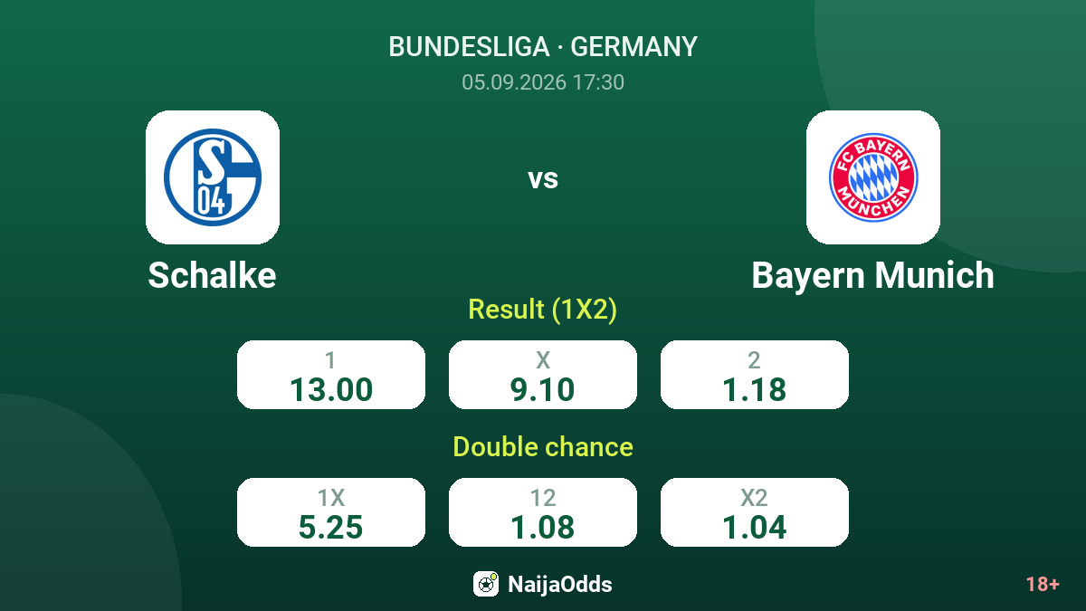 Schalke vs Bayern Munich — odds