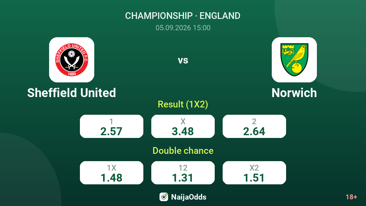 Sheffield United vs Norwich — odds