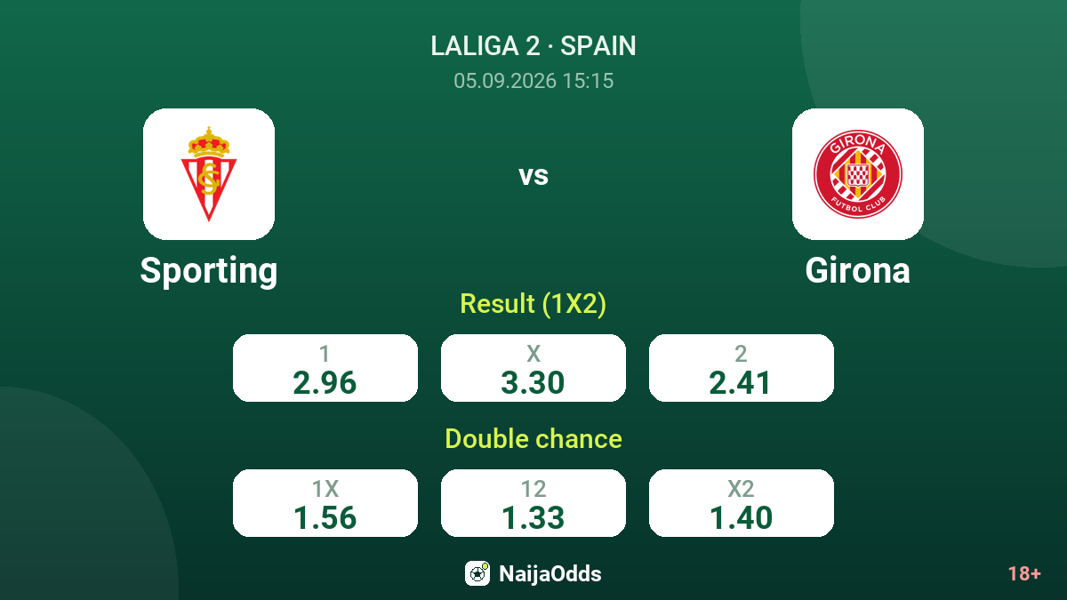 Sporting vs Girona — odds