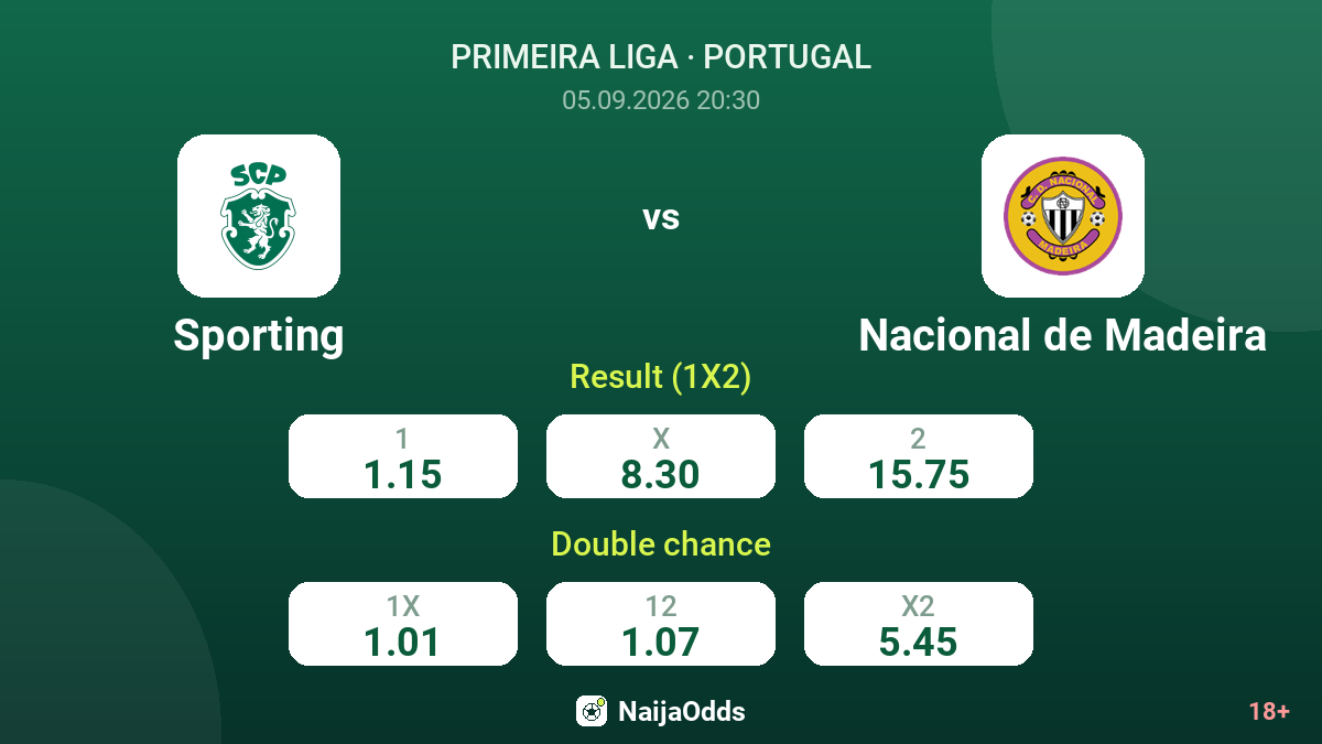 Sporting vs Nacional de Madeira — odds