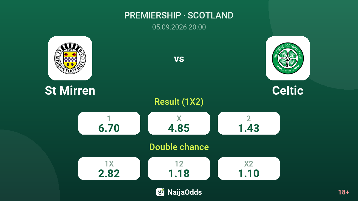 St Mirren vs Celtic — odds