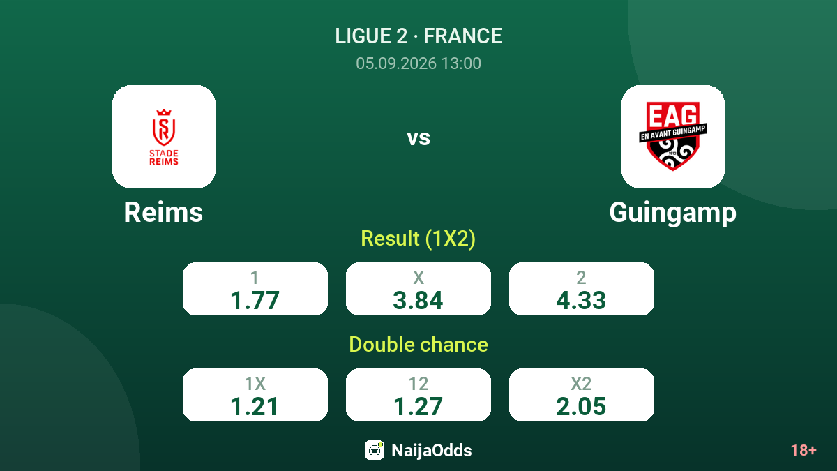 Reims vs Guingamp — odds