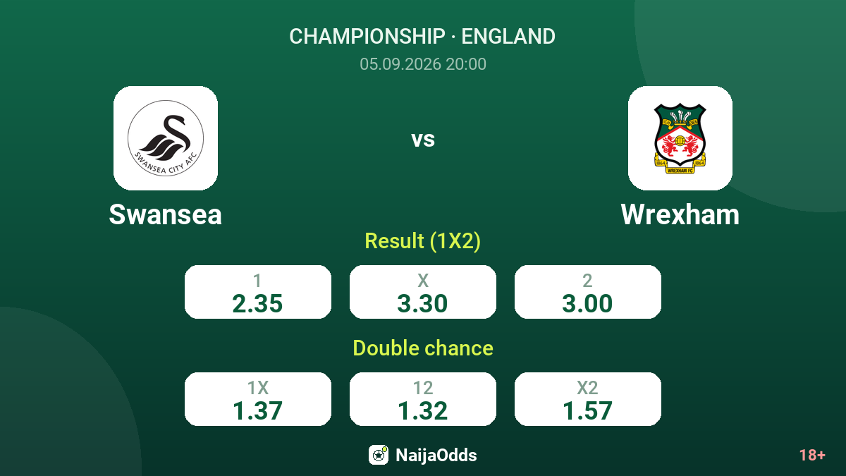 Swansea vs Wrexham — odds