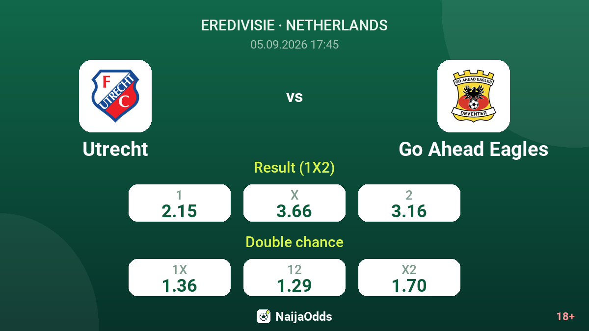 Utrecht vs Go Ahead Eagles — odds