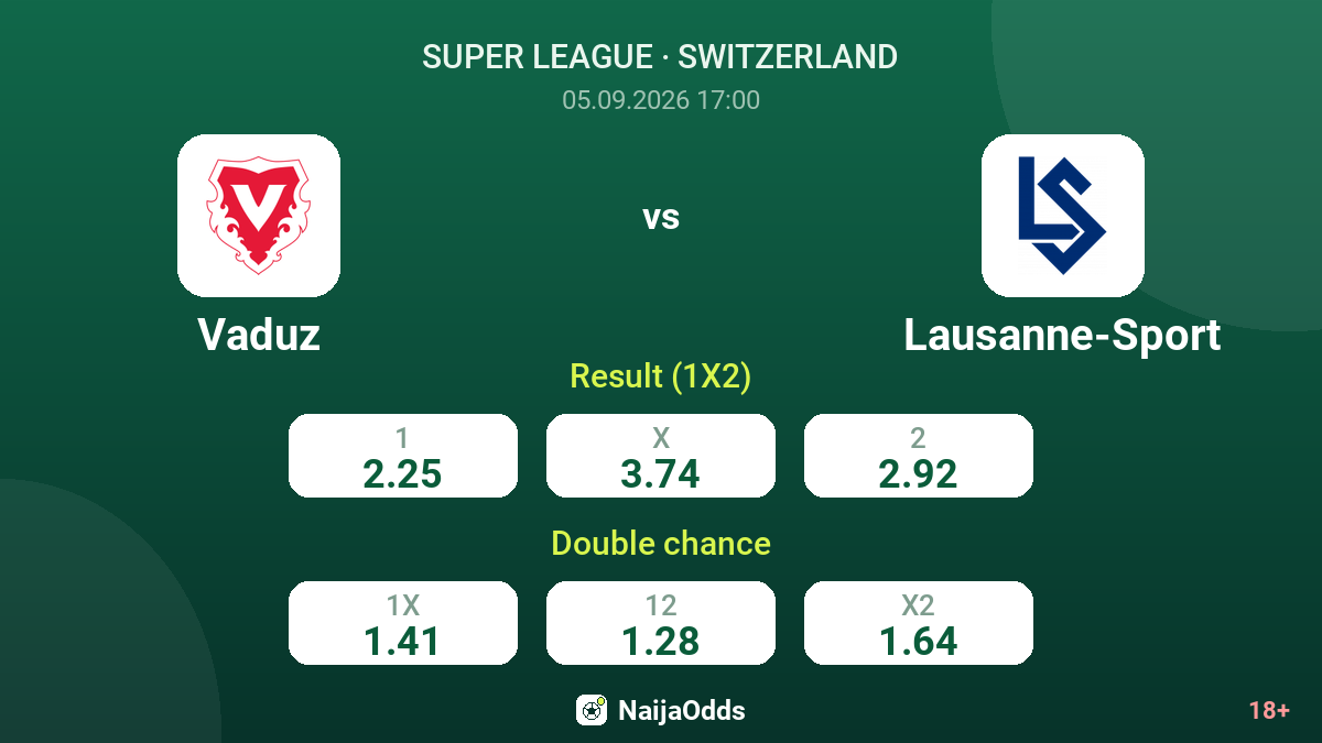 Vaduz vs Lausanne-Sport — odds