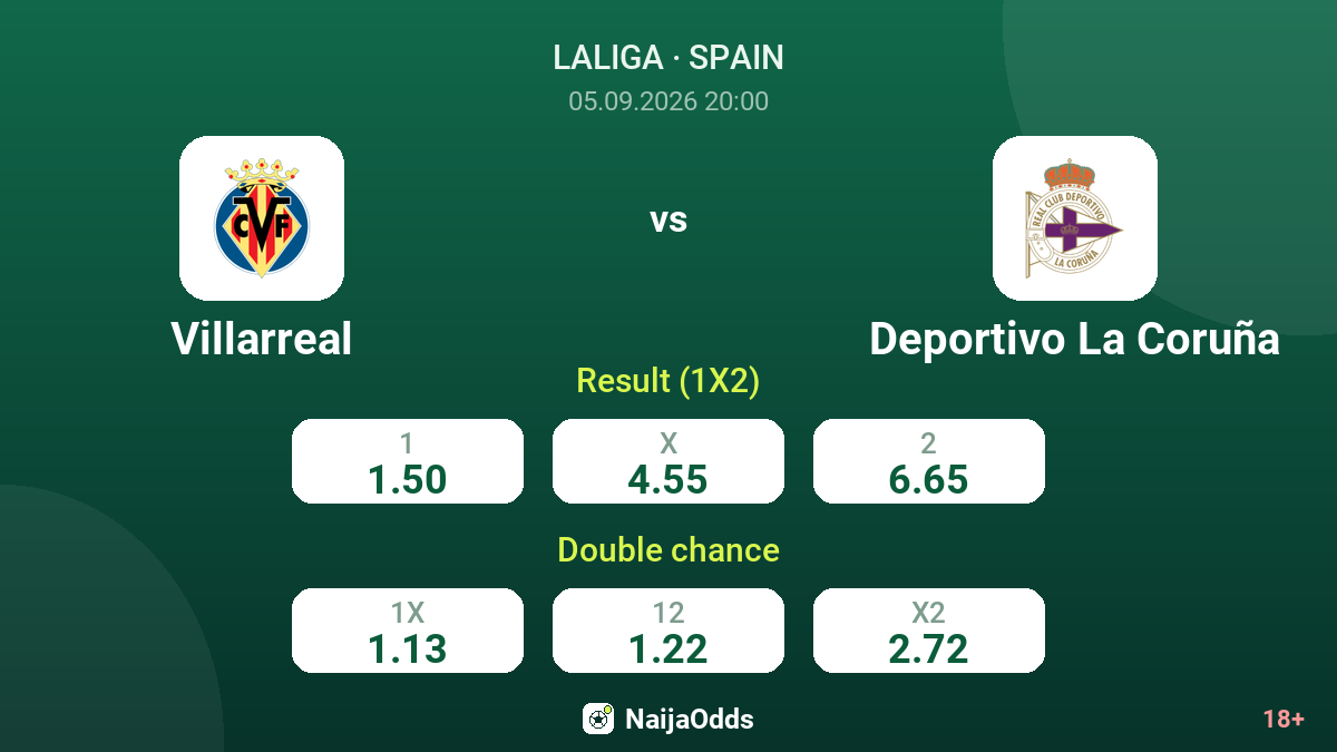 Villarreal vs Deportivo La Coruña — odds