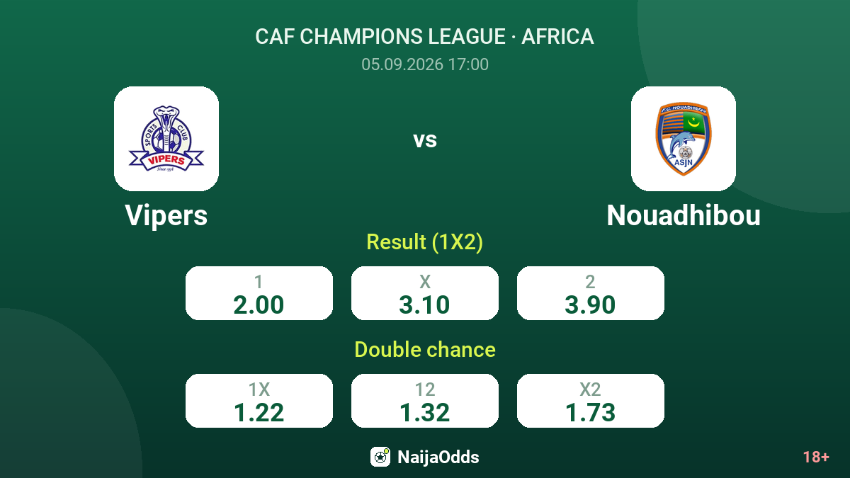 Vipers vs Nouadhibou — odds