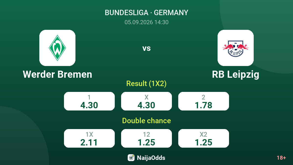Werder Bremen vs RB Leipzig — odds