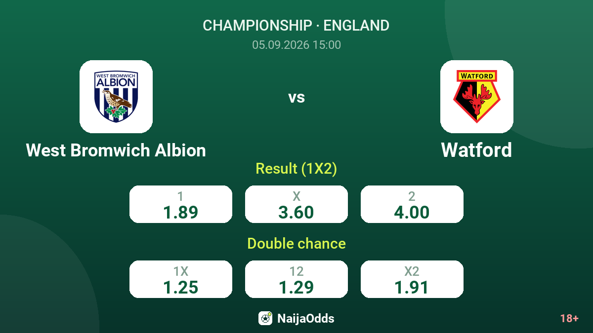 West Bromwich Albion vs Watford — odds